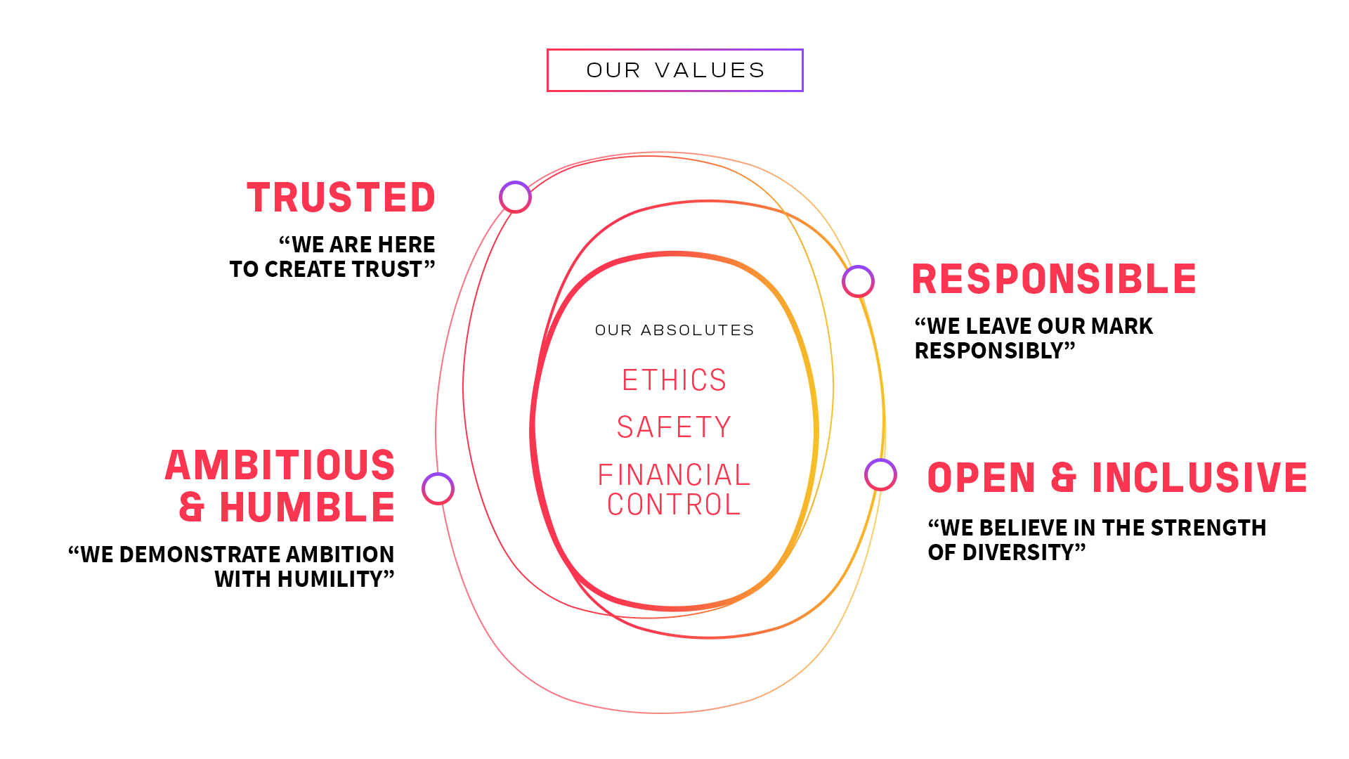 grafika - our values