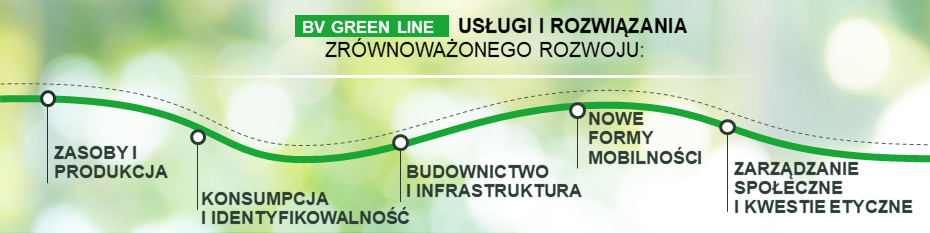 BV Green Line